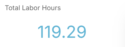 Total labor hours widget.